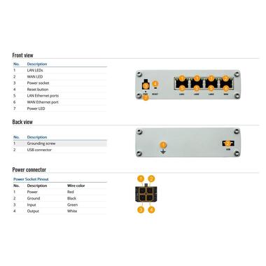 Teltonika VPN Router RUTX08 Industrial Router