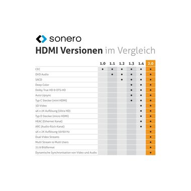 sonero HDMI - HDMI cable, 3 m