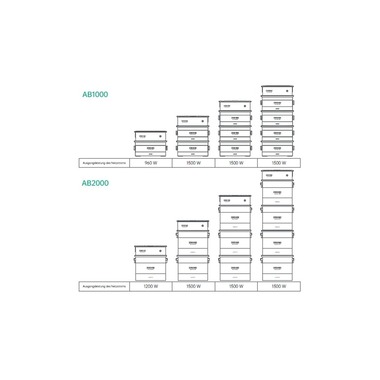 Zendure SolarFlow ACE1500 für Zendure AB1000 und AB2000