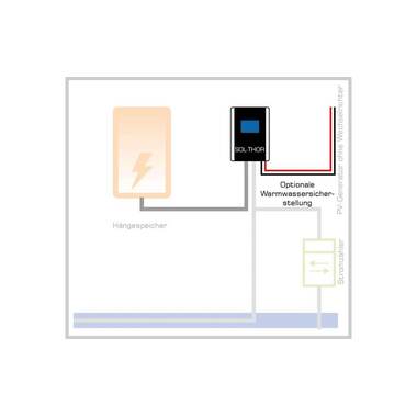 my-PV SOL•THOR 0 – 3,6 kW