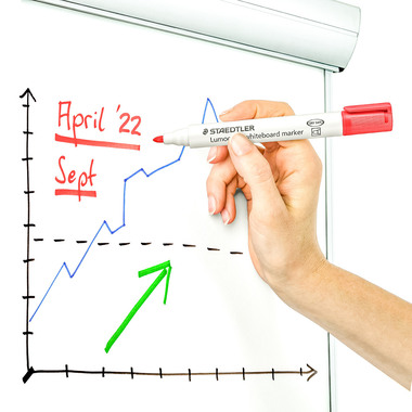STAEDTLER Whiteboard Marker 2mm 351WP4 4 pcs., étui