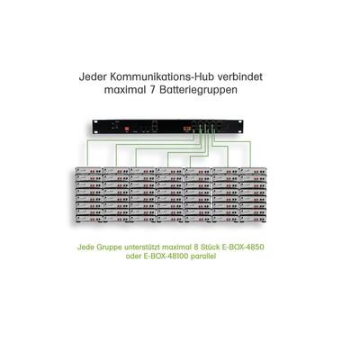 PYTES 1U LV-HUB Battery Management System