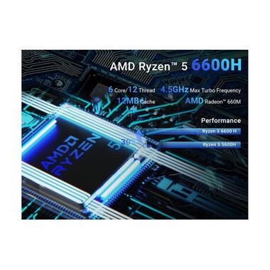 Minix NGC NR660 LP Windows 11 Pro