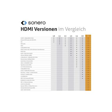 sonero Kabel Ultra High Speed HDMI 2.1 8K HDMI - HDMI, 2 m
