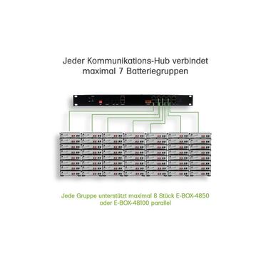 PYTES 1U LV-HUB Battery Management System