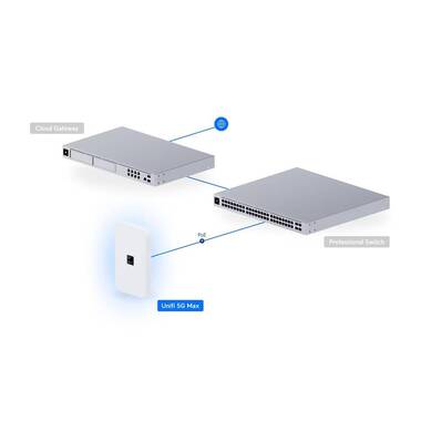 Ubiquiti 5G modem UniFi 5G Max