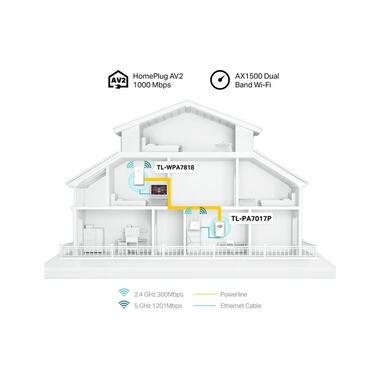 TP-Link Powerline TL-WPA7818 KIT