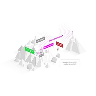 MikroTik Modem LTE LHG LTE18 KIT Outdoor