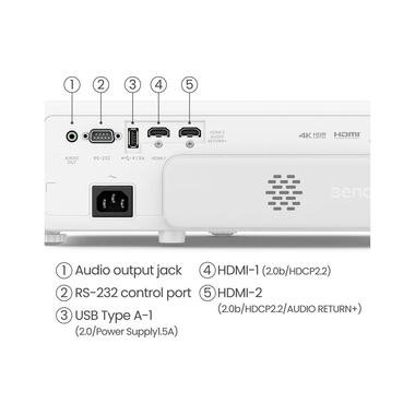 BenQ Projector TK710STi