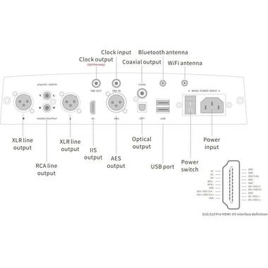 Aune Headphone Amplifier & USB-DAC S10 Pro Silver