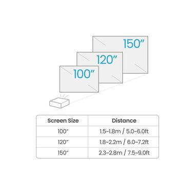 BenQ Projector TK710STi