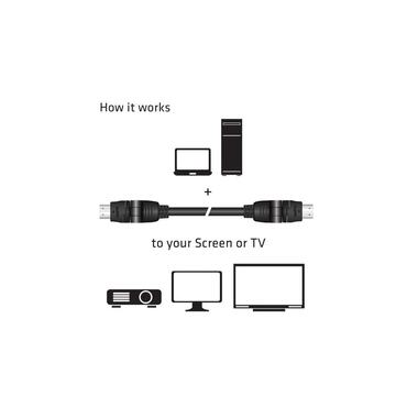 Club 3D cable rotatable plugs
