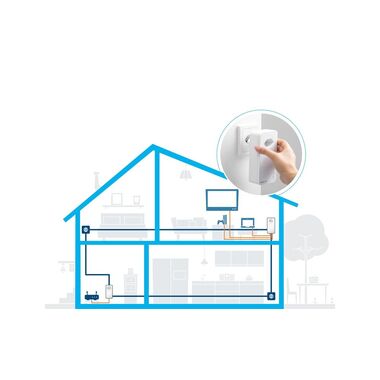 devolo Powerline Magic 2 LAN triple Starter Kit