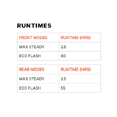 Knog Blinder Square twin