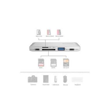 Smallrig Card Reader Extern 5-in-1 Memory Card Reader