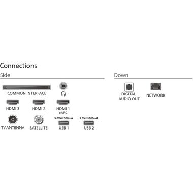Philips TV 65PUS7800/12 65" 4K QLED Smart TV, 2025