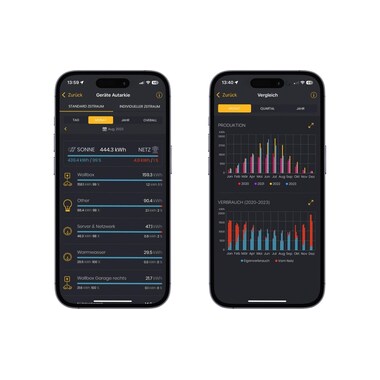 Solar Manager Solar Manager Flux, Eigenverbrauchs-Optimierung