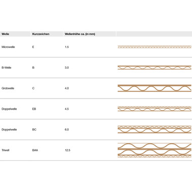 ELCO Versandverpackung Unipack 870000103 32x19.1x4.2-9.2cm
