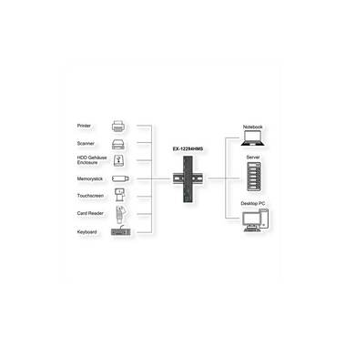 Exsys USB-Hub EX-12294HMS
