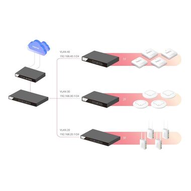 DrayTek Router Vigor 3912s 256 GB M.2 SSD