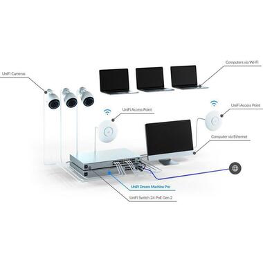 Ubiquiti VPN Gateway UniFi UDM-PRO
