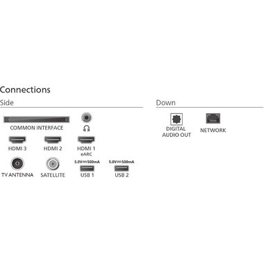 Philips TV 75PUS7800/12 75" 4K QLED Smart TV, 2025