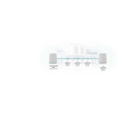 Netgear Sistema Mesh Orbi RBK763S-100EUS Set da 3