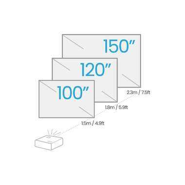 BenQ short throw projector X500i