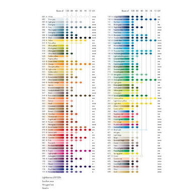 CARAN D'ACHE Farbstifte Supracolor 3,8mm 3888.155 jeansblau
