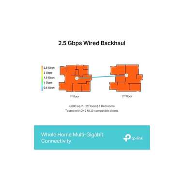 TP-Link Systèmes à mailles Deco BE65 Lot de 2