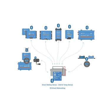 Victron Laderegler SmartSolar MPPT 250/70-MC4 12-48 V 70A