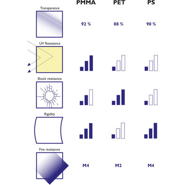 EXACOMPTA Présentoir de table A4 84058D transparent haut/transversal