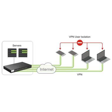 DrayTek Router Vigor 3912