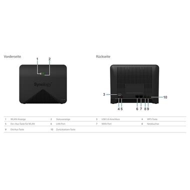 Synology Mesh-Router MR2200ac