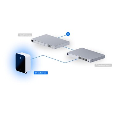 Ubiquiti Station de recharge UniFi EV Station Lite