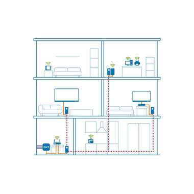 devolo Giga Bridge Phoneline Telefon-Set