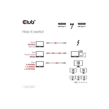 Club 3D Cavo USB CAC-2501 USB-C - USB-C 1 m
