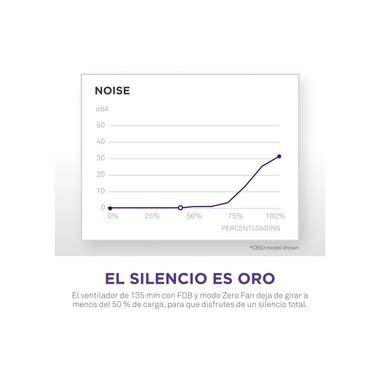 NZXT Netzteil C1200 Gold 1200 W, Weiss