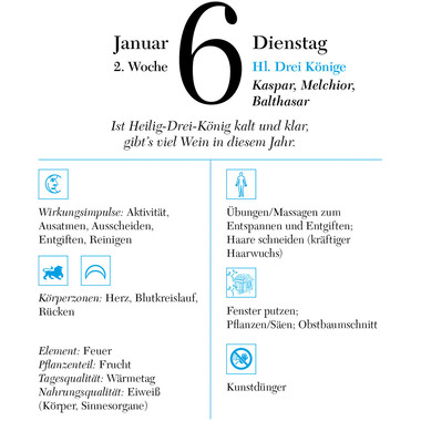 SÜDWEST Der richtige Zeitpunkt 2026 9783517103730 1G/1S 12x17cm