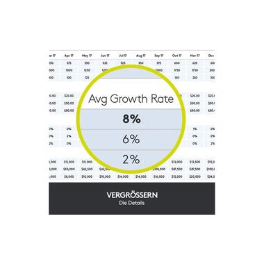 Logitech Presenter Spotlight Gold