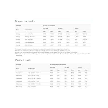 MikroTik VPN Router RB1100AHX4
