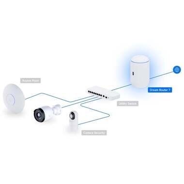 Ubiquiti Router UniFi Dream UDR7 incl.64GB microSD