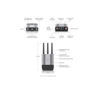 Ubiquiti router industriale LTE UMR-INDUSTRIAL