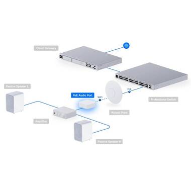 Porta audio PoE bianca Ubiquiti