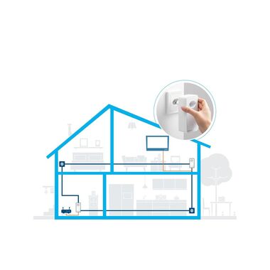 devolo Powerline Magic 1 LAN Starter Kit