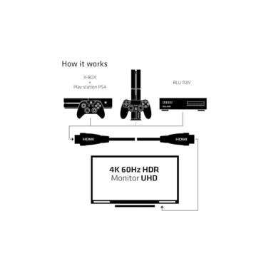 Club 3D Cable HDMI 2.0 - HDMI Premium, 1 m