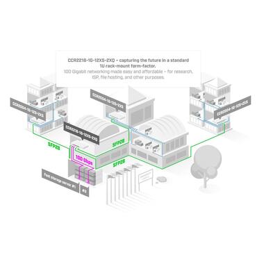 MikroTik Router CCR2216-1G-12XS-2XQ