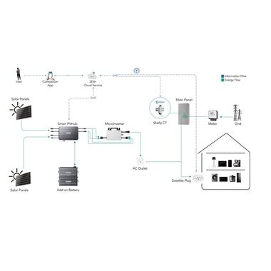 Zendure Energiespeicher SolarFlow Smart PV Hub 2000