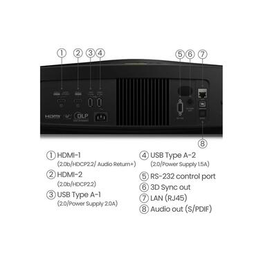 BenQ Projektor W5800