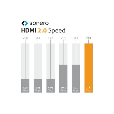 sonero HDMI - HDMI cable, 3 m